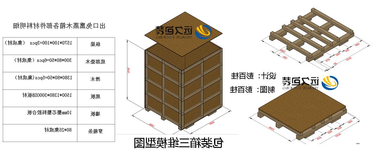 <a href='http://40jf.mksyz.com'>买球平台</a>的设计需要考虑流通环境和经济性